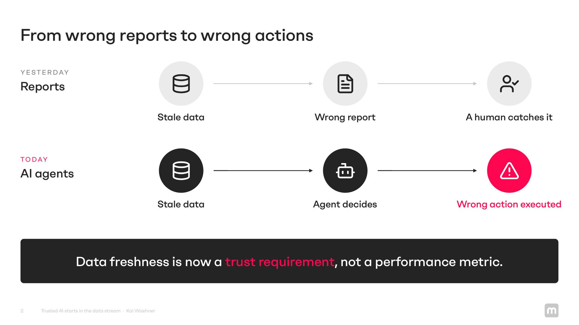 2-wrong-reports-to-wrong-actions