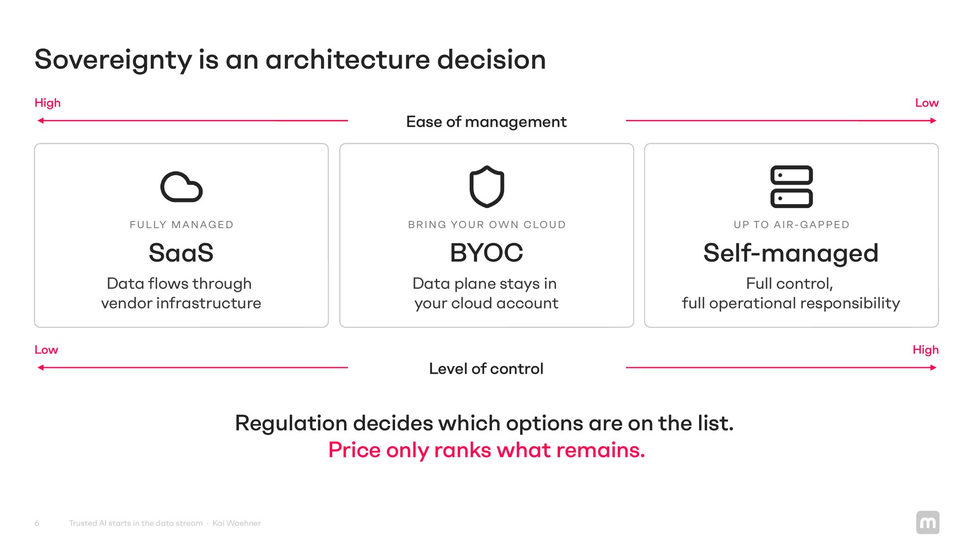 3-sovereignty-architecture