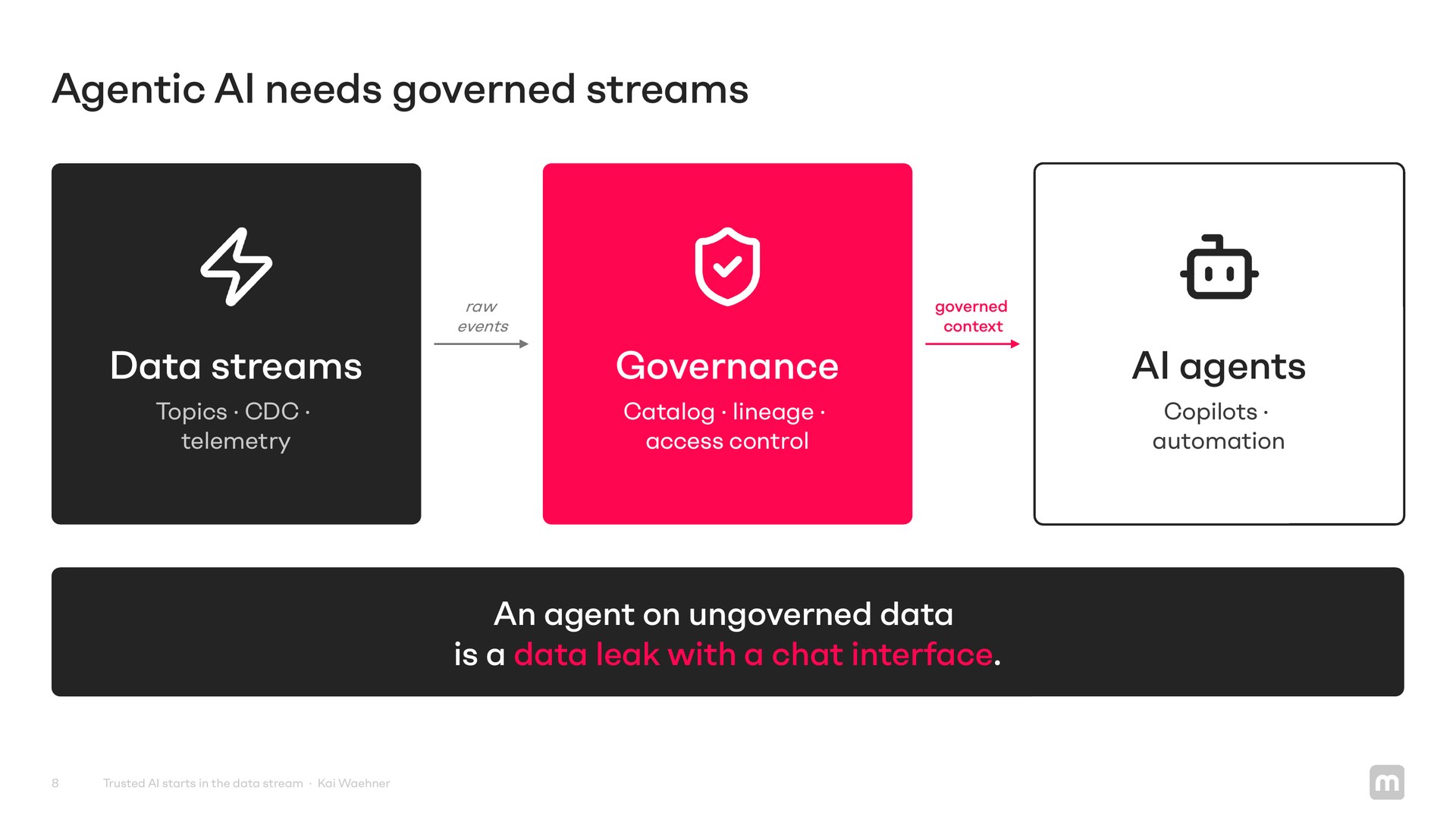 4-governed-streams