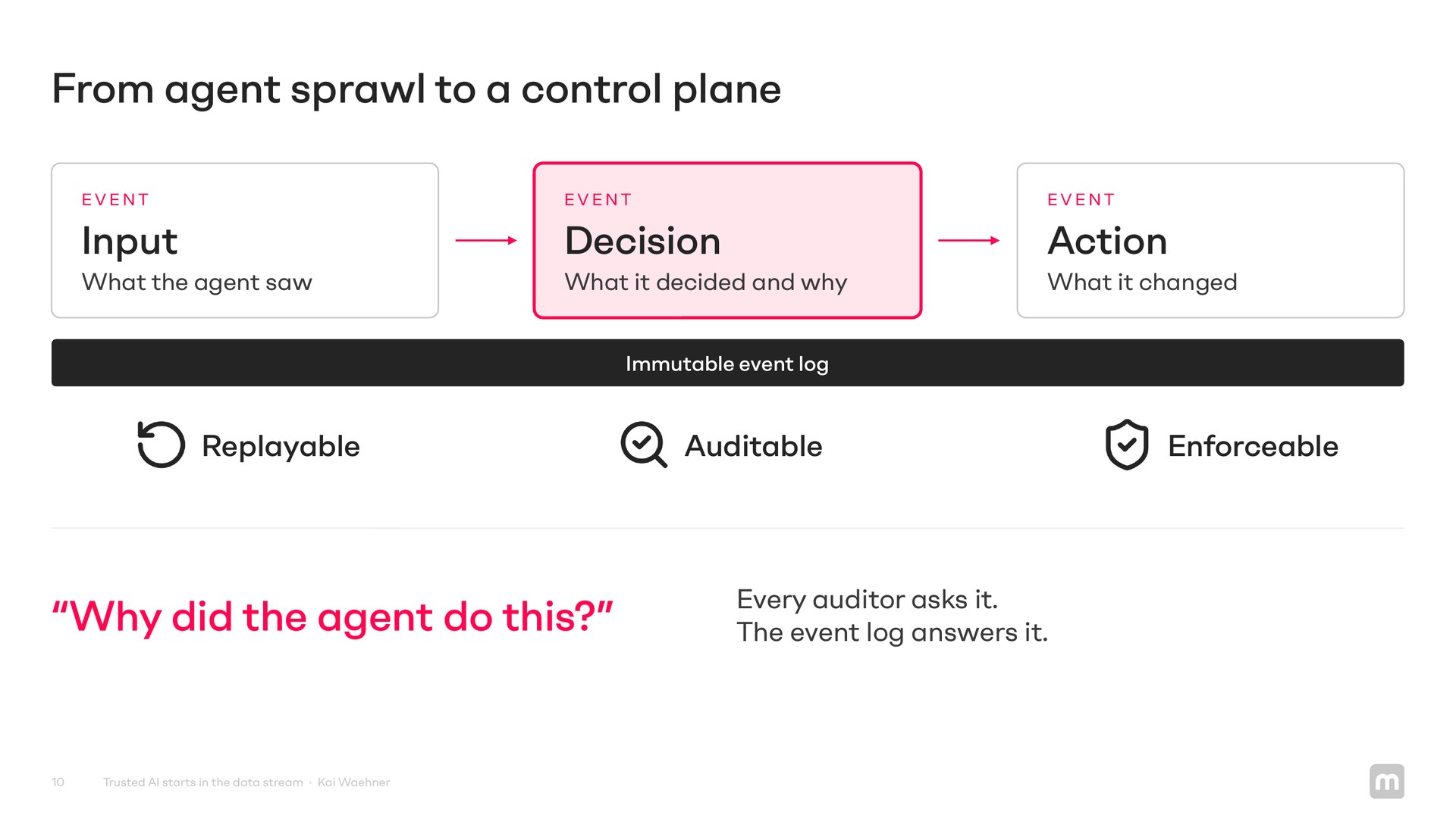 5-agent-control-plane