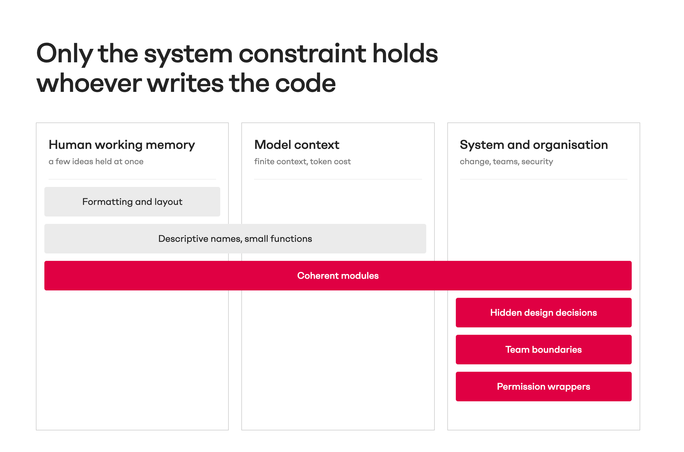 Constraint Diagram-selection