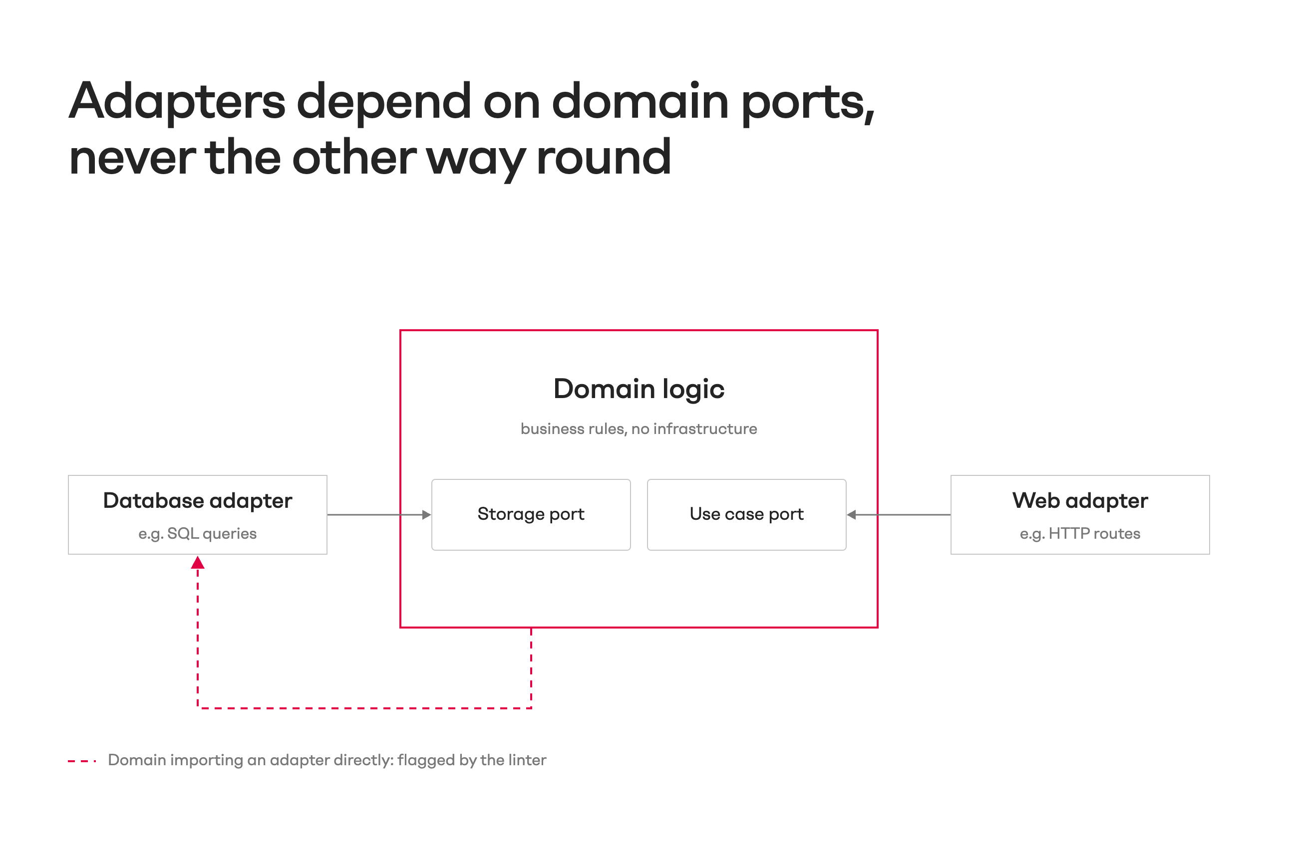 Ports Diagram-selection
