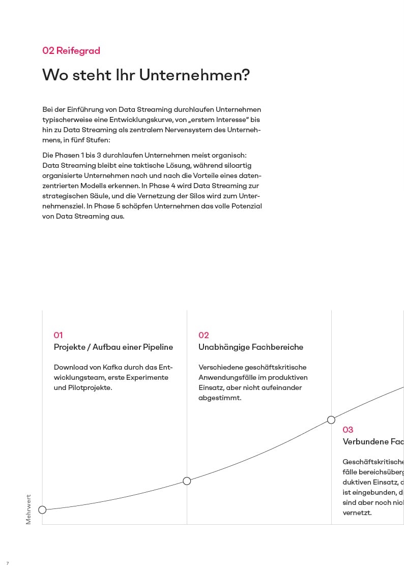 Whitepaper-Whitepaper Datastreaming + AI with IBM Confluent_DE-082020267