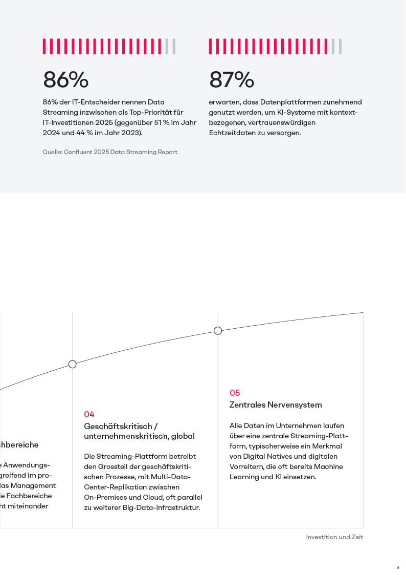 Whitepaper-Whitepaper Datastreaming + AI with IBM Confluent_DE-082020268