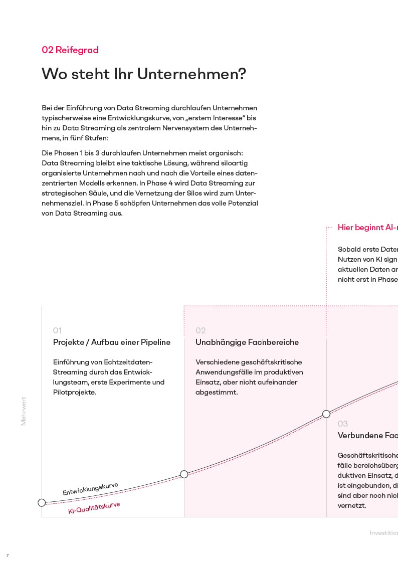 Whitepaper-Whitepaper Datastreaming + AI with IBM Confluent_DE-090120267