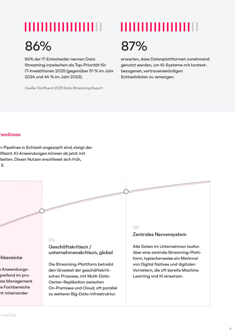 Whitepaper-Whitepaper Datastreaming + AI with IBM Confluent_DE-090120268