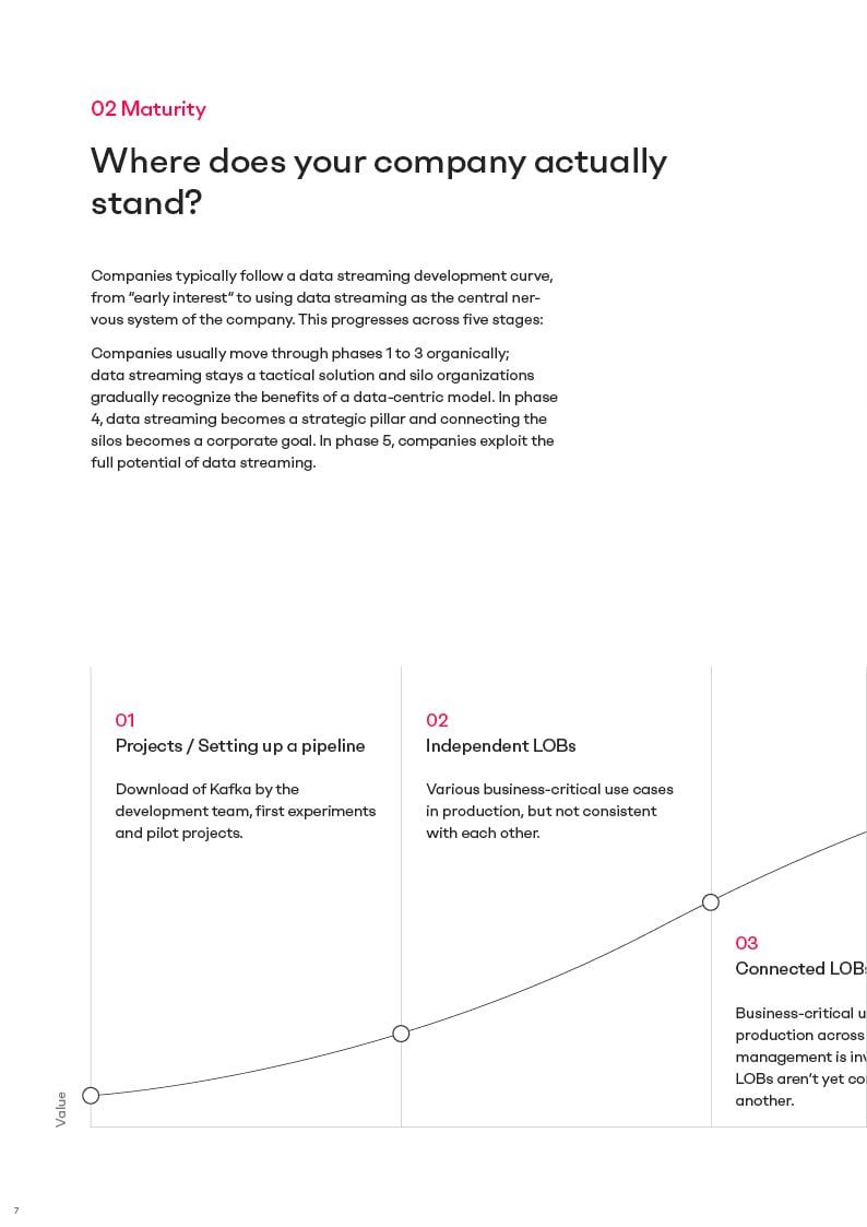 Whitepaper-Whitepaper Datastreaming + AI with IBM Confluent_EN-082020267