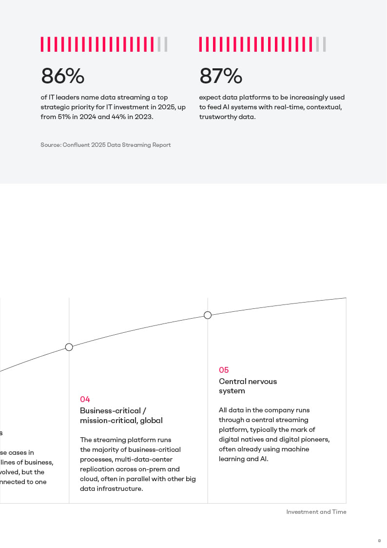 Whitepaper-Whitepaper Datastreaming + AI with IBM Confluent_EN-082020268