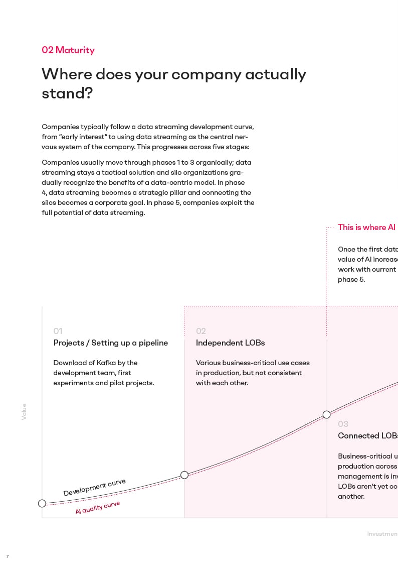 Whitepaper-Whitepaper Datastreaming + AI with IBM Confluent_EN-090120267