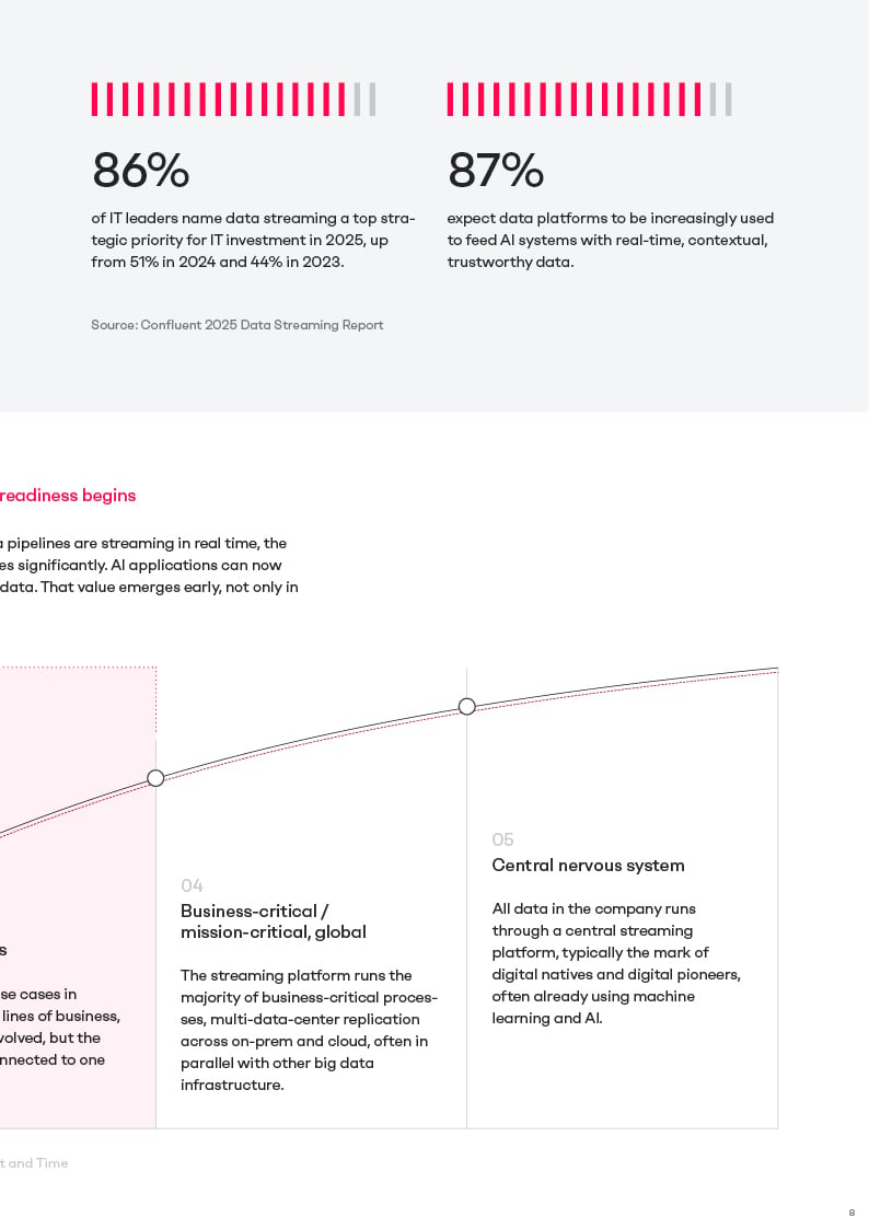 Whitepaper-Whitepaper Datastreaming + AI with IBM Confluent_EN-090120268