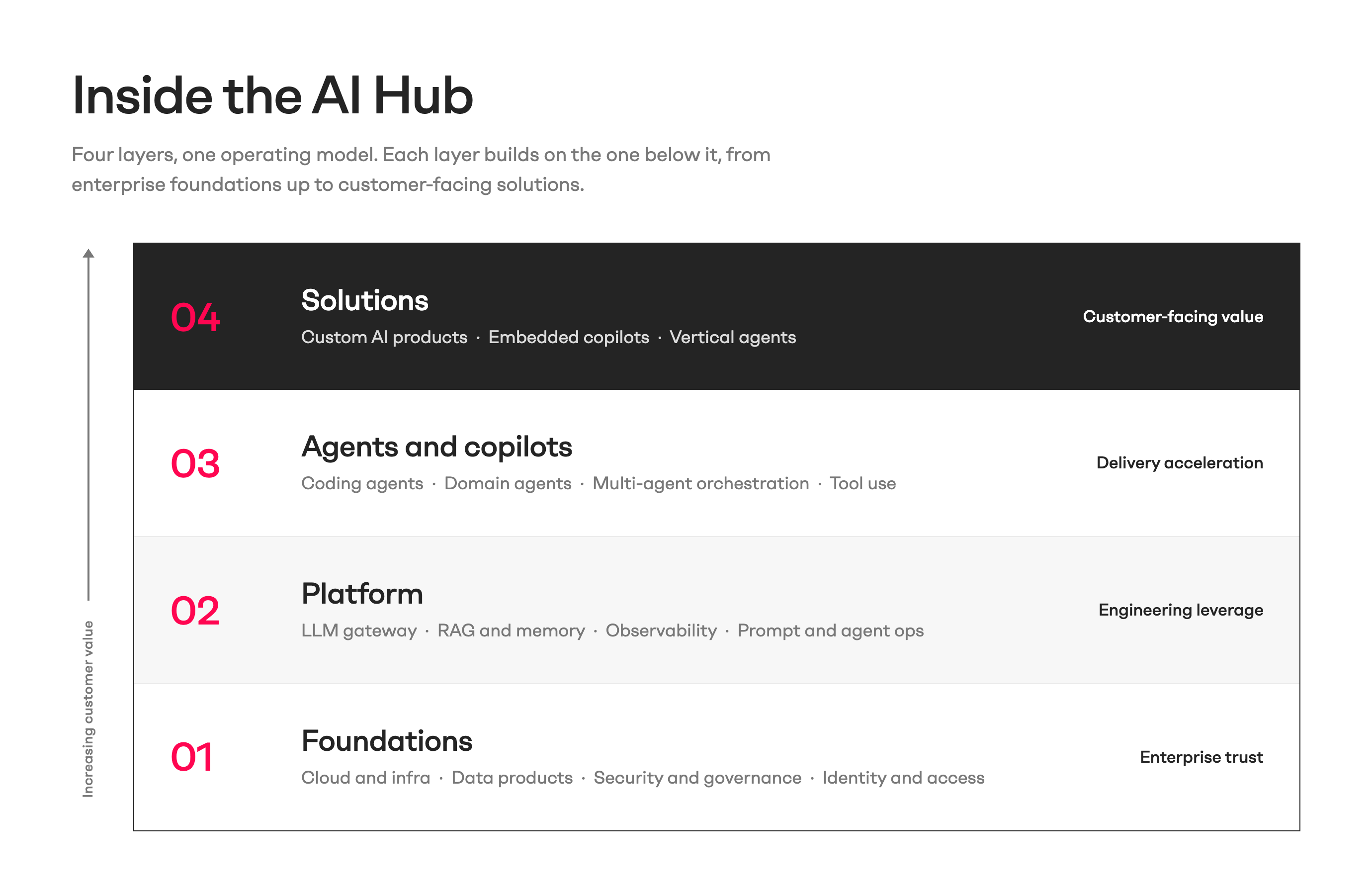 inside-the-ai-hub
